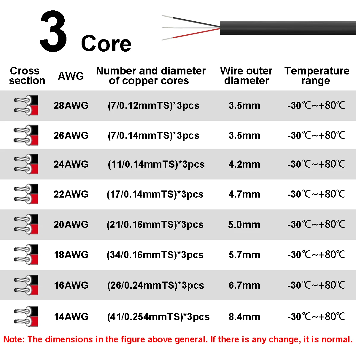 Sheathed Wire Cable 3 Core Ele - Wire 22 Gauge Copper ulasan dan harga