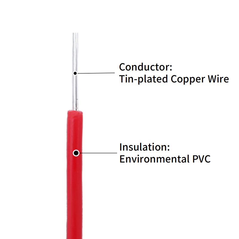 5/20M Single Core Copper Wire  - Wire 22 Gauge Copper ulasan dan harga