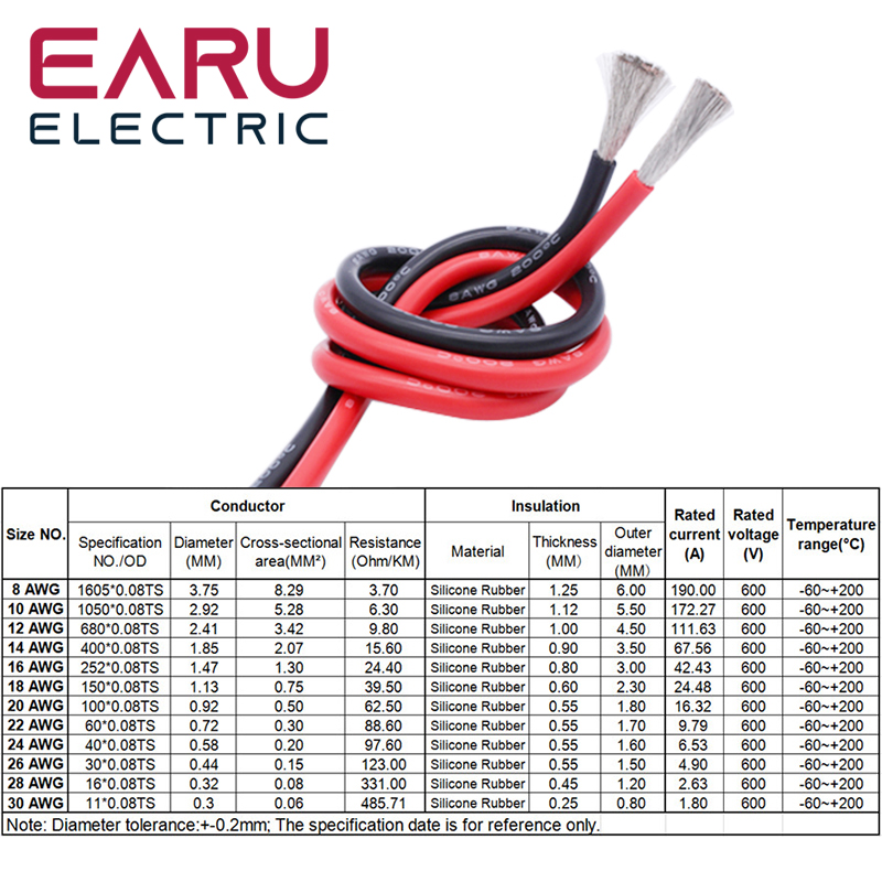 10Meters/Lot Heat-resistant So - Wire 22 Gauge Copper ulasan dan harga