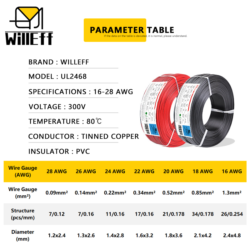 2 PIN Electrical Wires PVC Ins - Wire 22 Gauge Copper ulasan dan harga