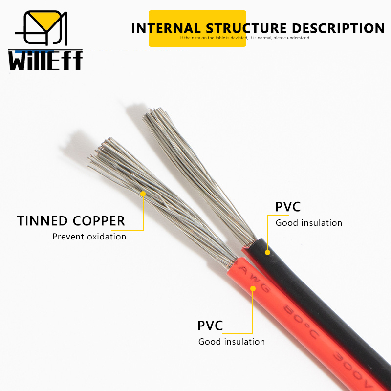 2 PIN Electrical Wires PVC Ins - Wire 22 Gauge Copper ulasan dan harga