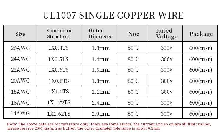 5/10/20M UL1007 Single Core Co - Wire 22 Gauge Copper ulasan dan harga